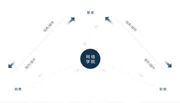 商标评估